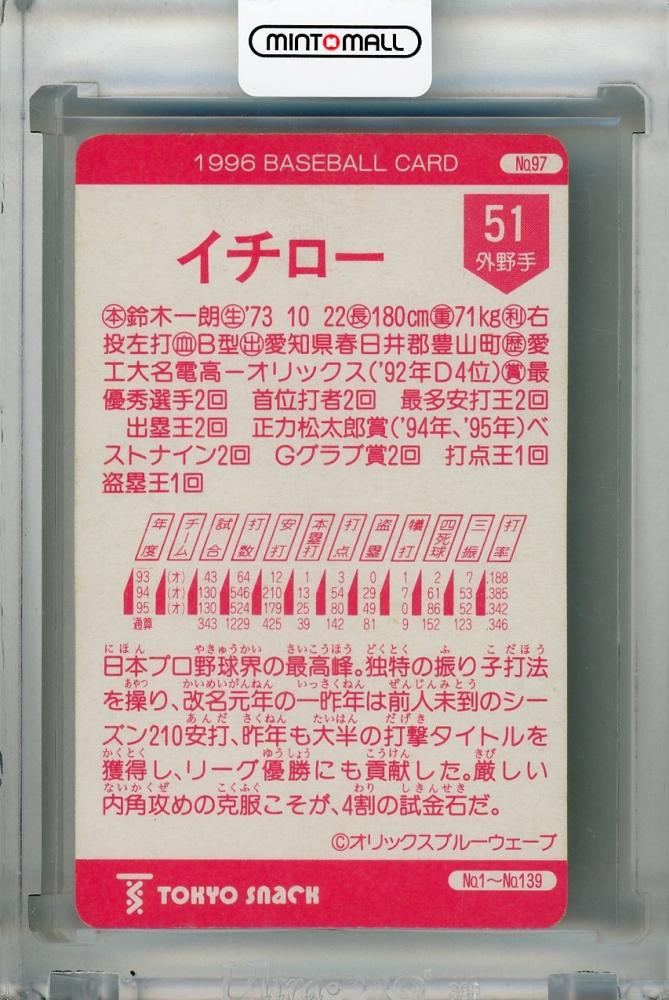 ミントモール / MINT 浦和店 / 1996 Tokyo Snack オリックスブルー